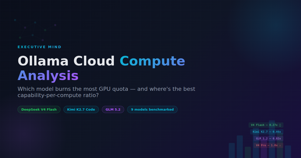 Ollama Cloud Compute Analysis — Executive Mind